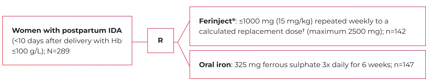 STUDY DEIGN SCHEMATIC