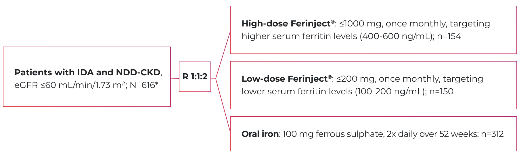 STUDY DESIGN SCHEMATIC